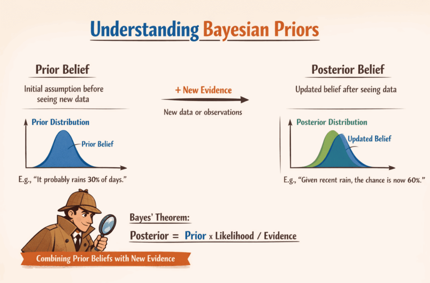 bayesian prior
