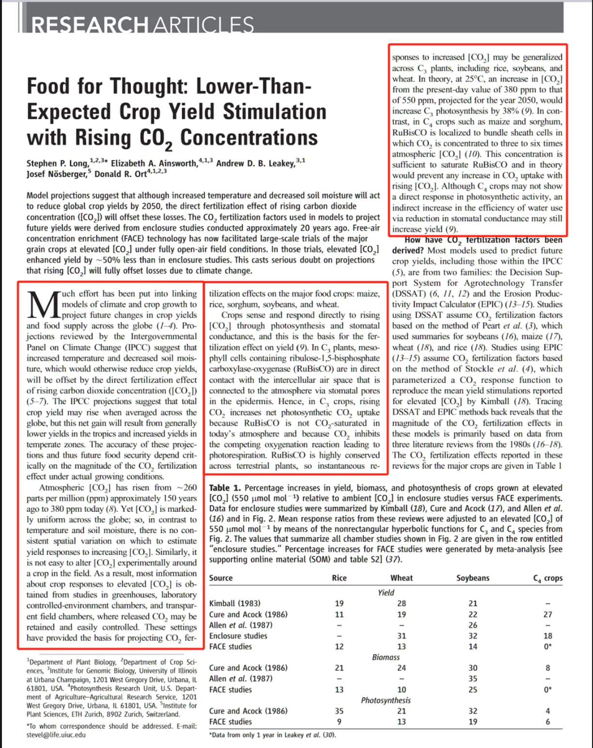 Food for Thought: Lower-Than-Expected Crop Yield Stimulation with Rising CO2 Concentrations