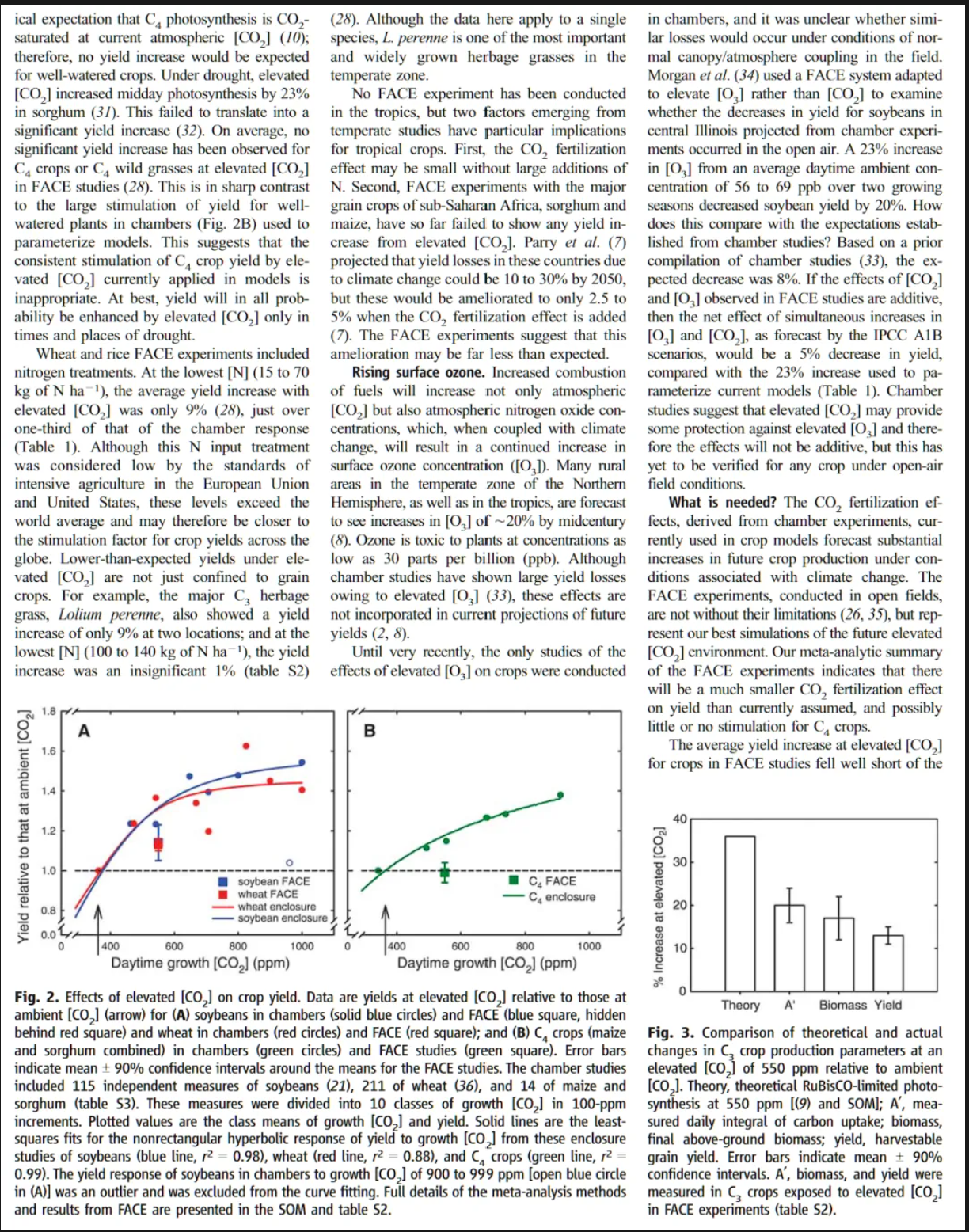 Food for Thought: Lower-Than-Expected Crop Yield Stimulation with Rising CO2 Concentrations